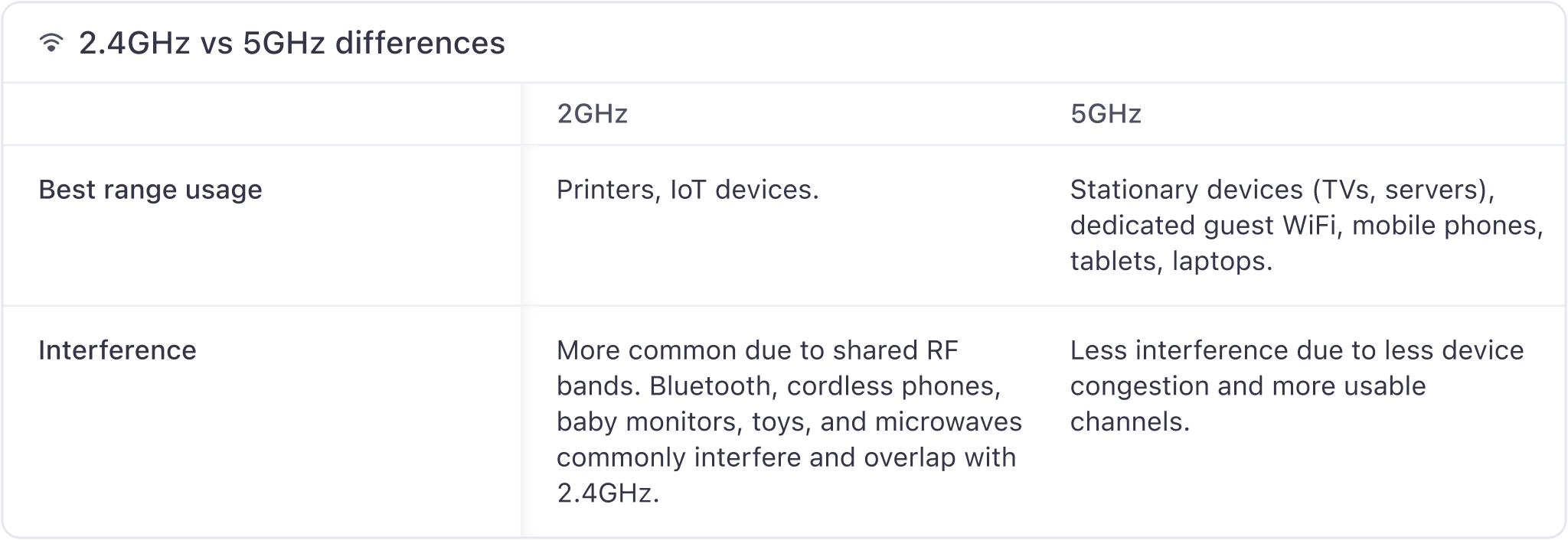 2.4GHz